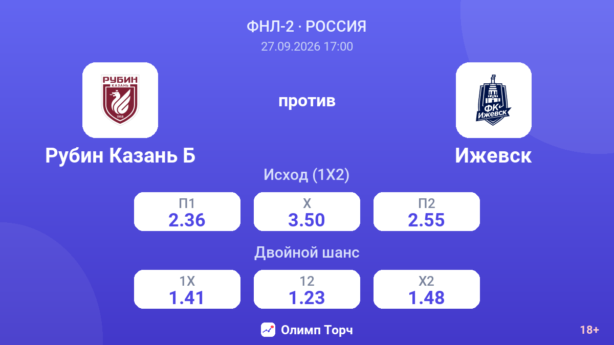 Рубин Казань Б — Ижевск — коэффициенты