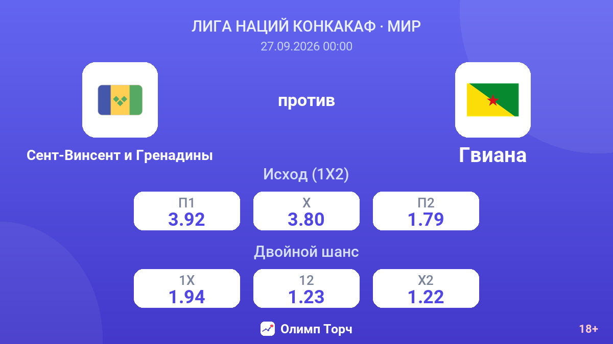 Сент-Винсент и Гренадины — Гвиана — коэффициенты