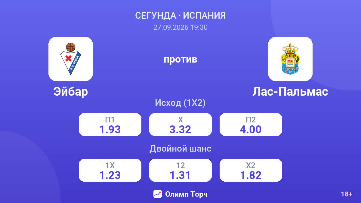 Эйбар — Лас-Пальмас — коэффициенты