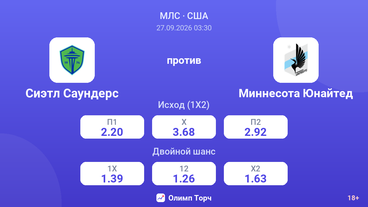 Сиэтл Саундерс — Миннесота Юнайтед — коэффициенты