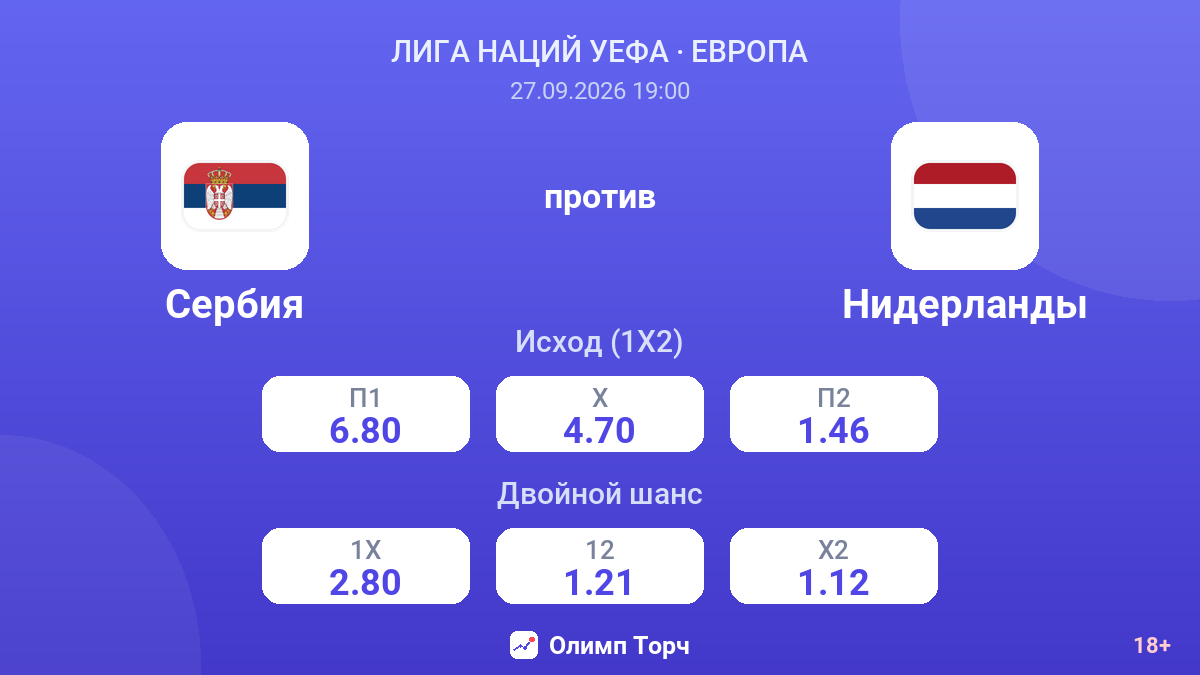 Сербия — Нидерланды — коэффициенты