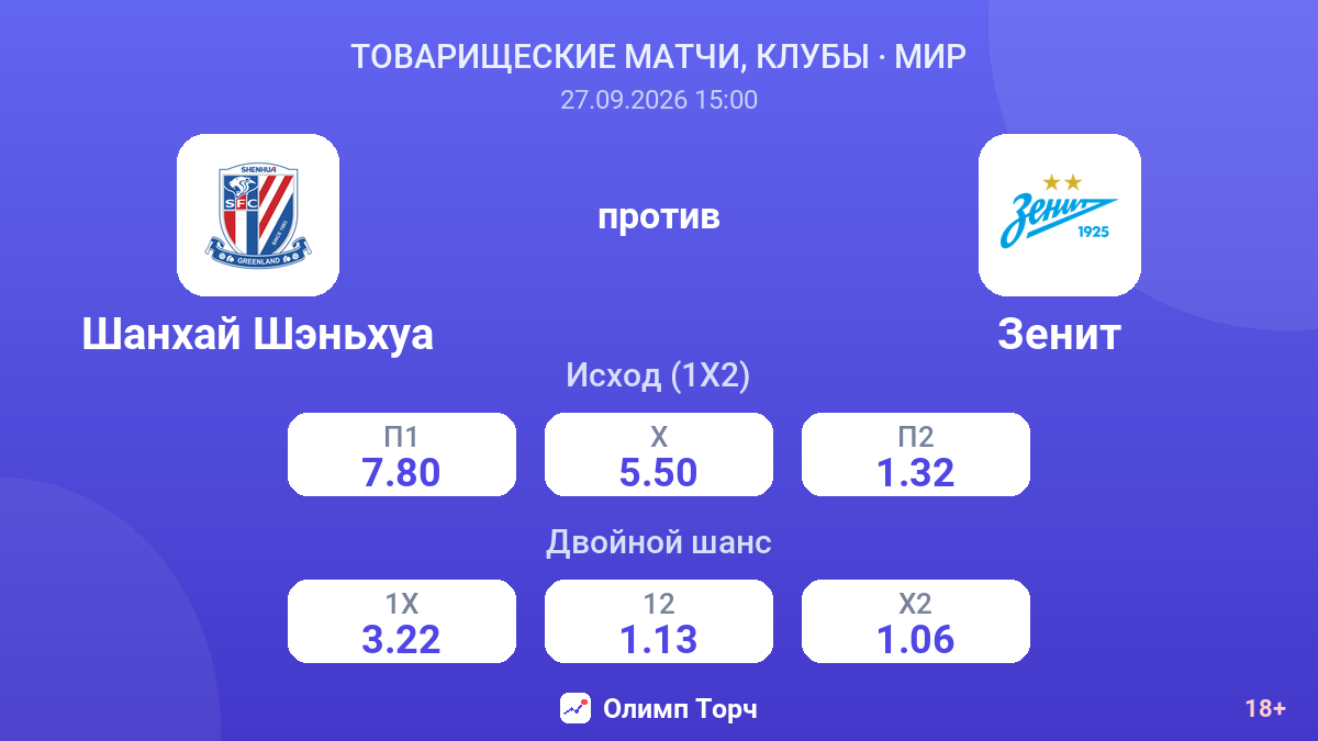 Шанхай Шэньхуа — Зенит — коэффициенты