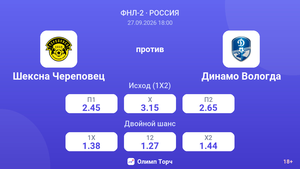 Шексна Череповец — Динамо Вологда — коэффициенты
