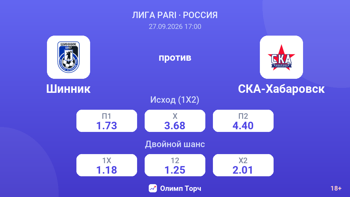 Шинник — СКА-Хабаровск — коэффициенты