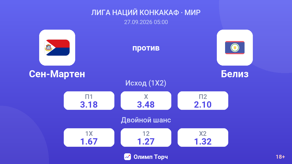 Сен-Мартен — Белиз — коэффициенты