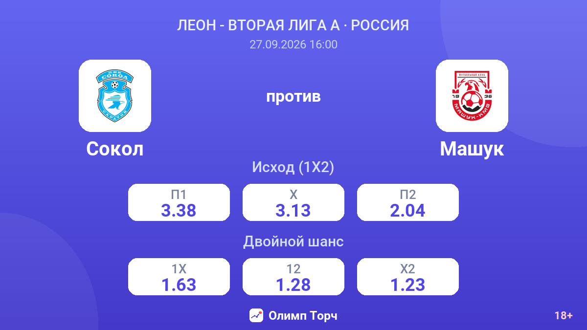 Сокол — Машук — коэффициенты