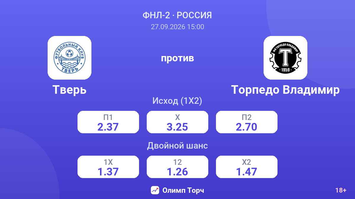 Тверь — Торпедо Владимир — коэффициенты