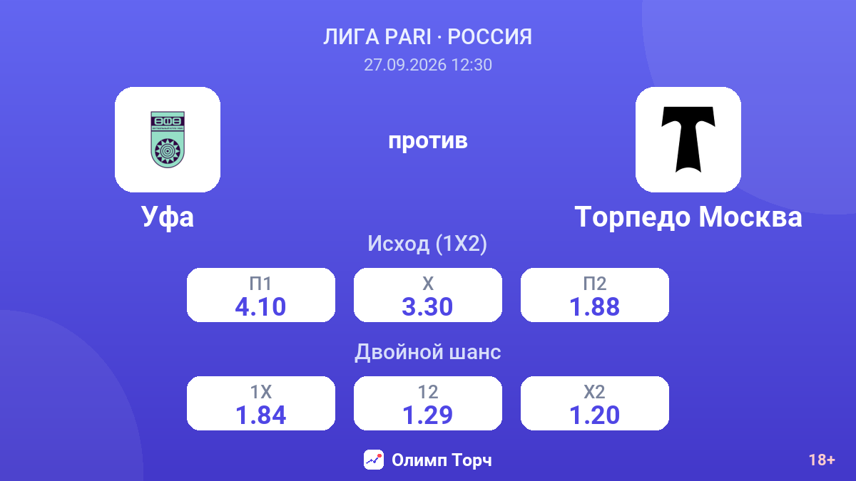 Уфа — Торпедо Москва — коэффициенты