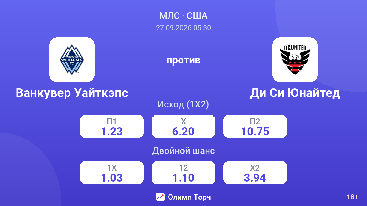 Ванкувер Уайткэпс — Ди Си Юнайтед — коэффициенты