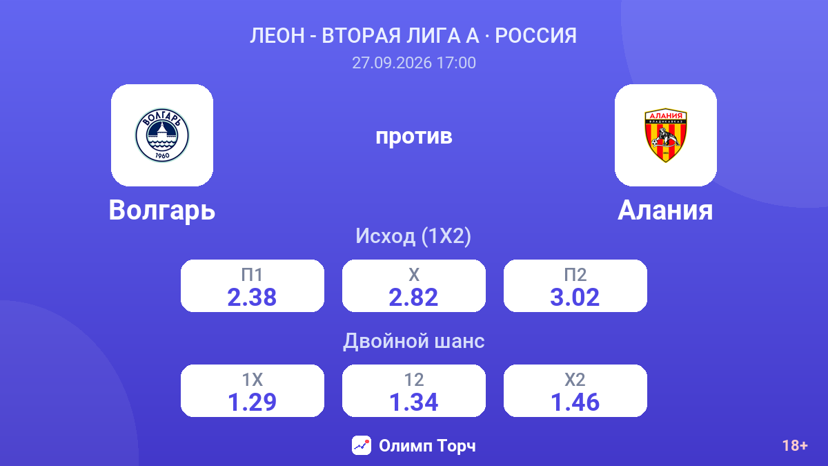 Волгарь — Алания — коэффициенты