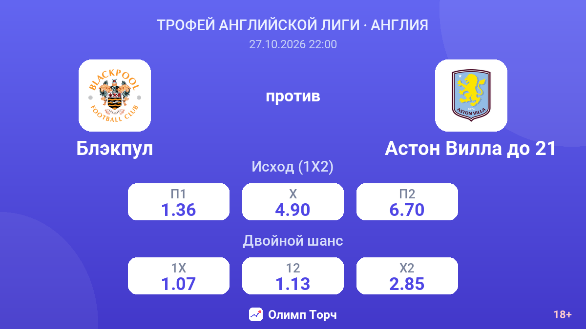 Блэкпул — Астон Вилла до 21 — коэффициенты