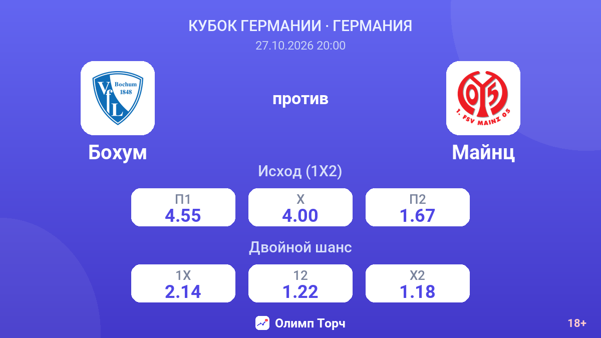 Бохум — Майнц — коэффициенты