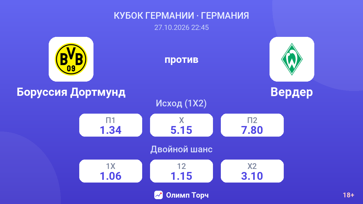 Боруссия Дортмунд — Вердер — коэффициенты