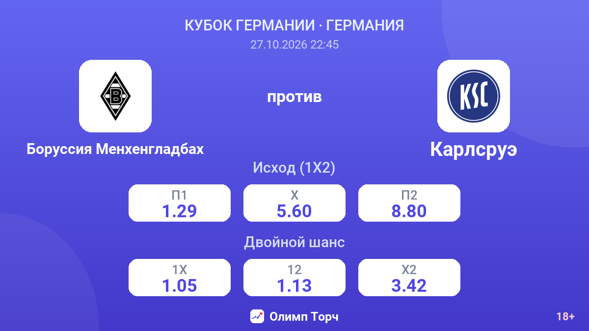 Боруссия Менхенгладбах — Карлсруэ — коэффициенты