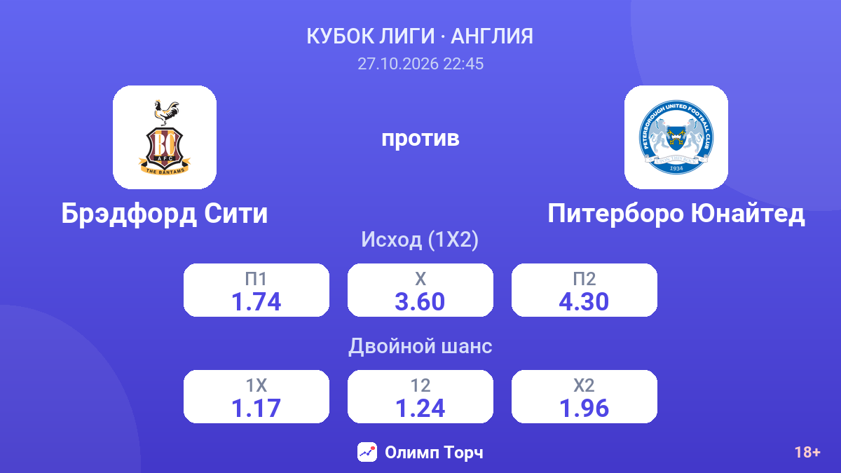Брэдфорд Сити — Питерборо Юнайтед — коэффициенты