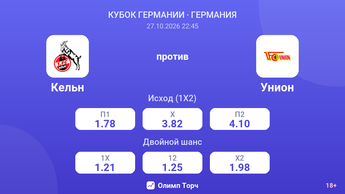 Кельн — Унион — коэффициенты
