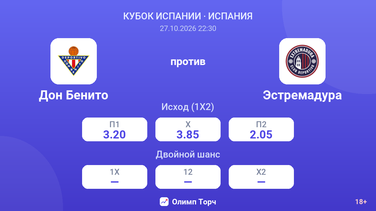 Дон Бенито — Эстремадура — коэффициенты