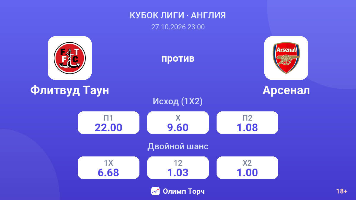 Флитвуд Таун — Арсенал — коэффициенты