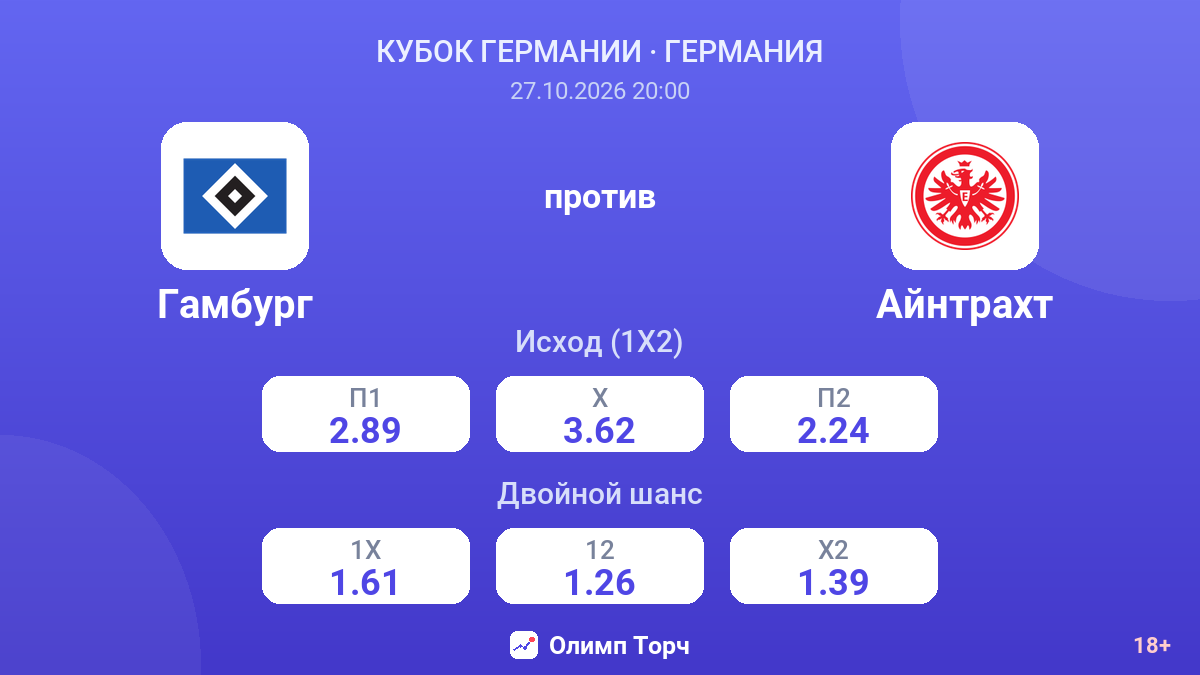Гамбург — Айнтрахт — коэффициенты