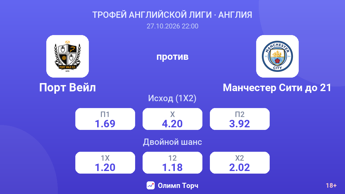 Порт Вейл — Манчестер Сити до 21 — коэффициенты