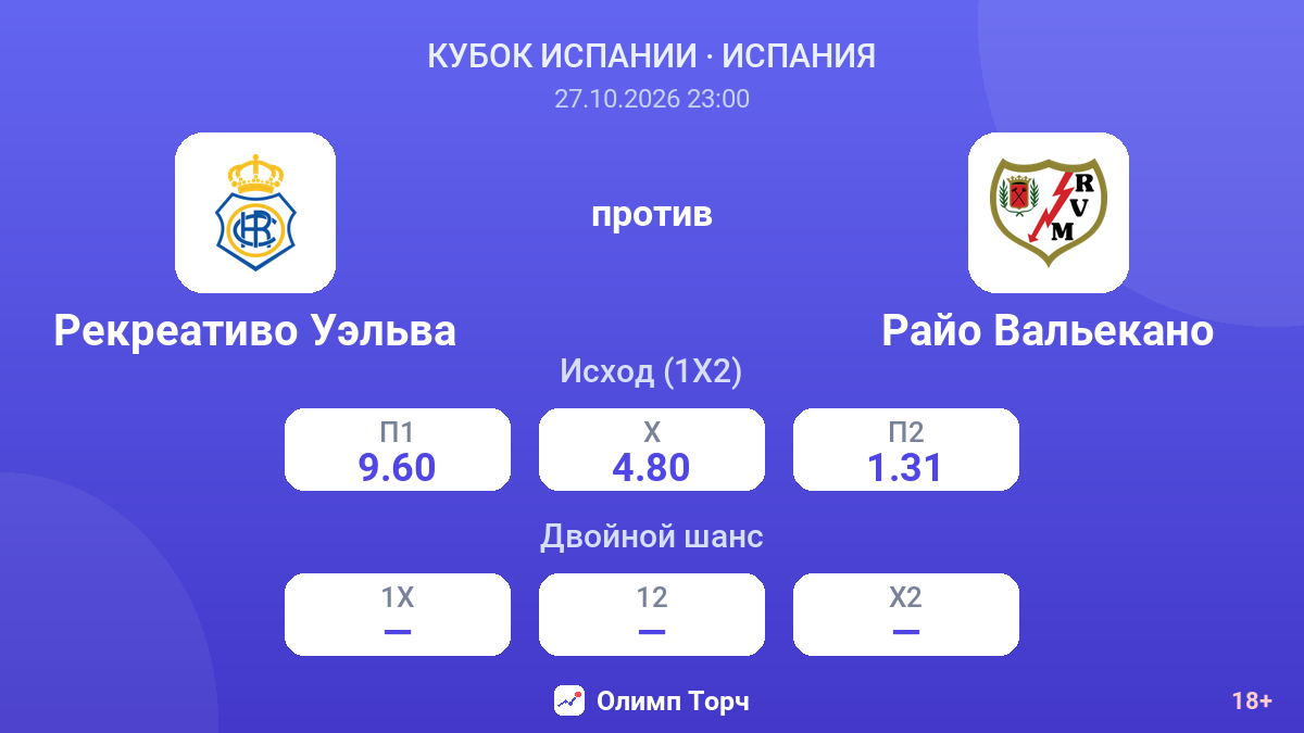 Рекреативо Уэльва — Райо Вальекано — коэффициенты