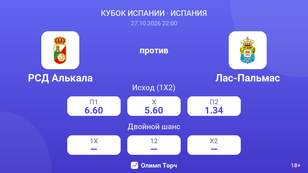 РСД Алькала — Лас-Пальмас — коэффициенты