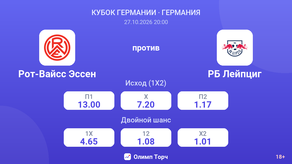 Рот-Вайсс Эссен — РБ Лейпциг — коэффициенты