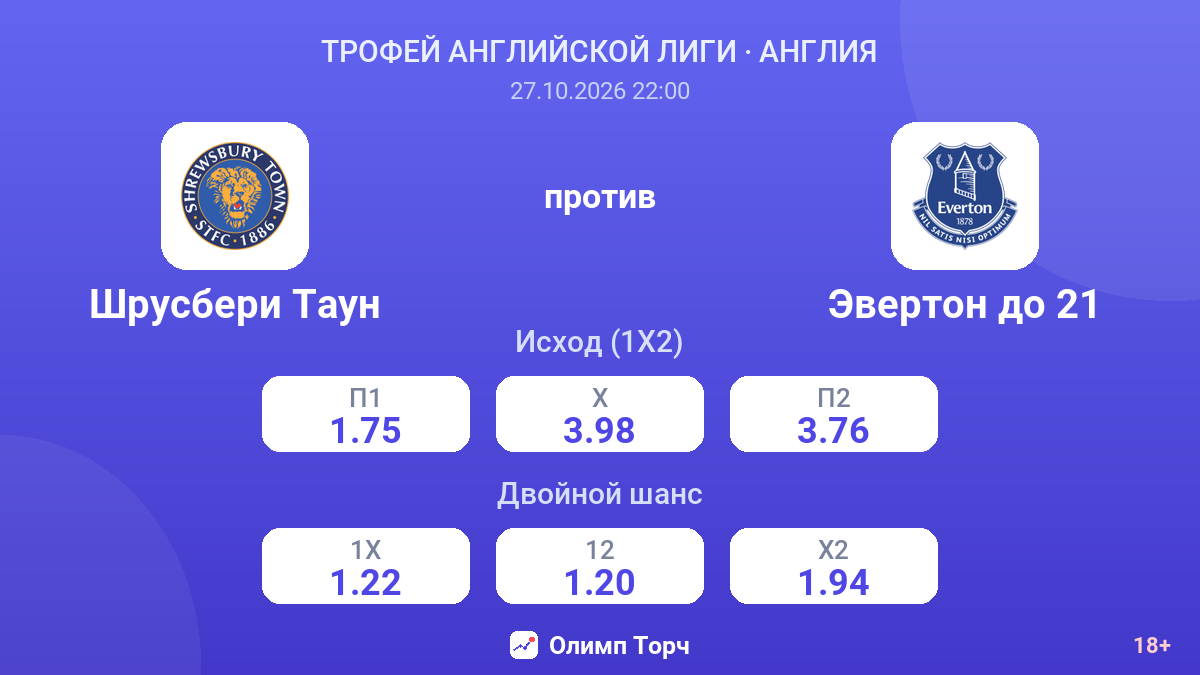 Шрусбери Таун — Эвертон до 21 — коэффициенты