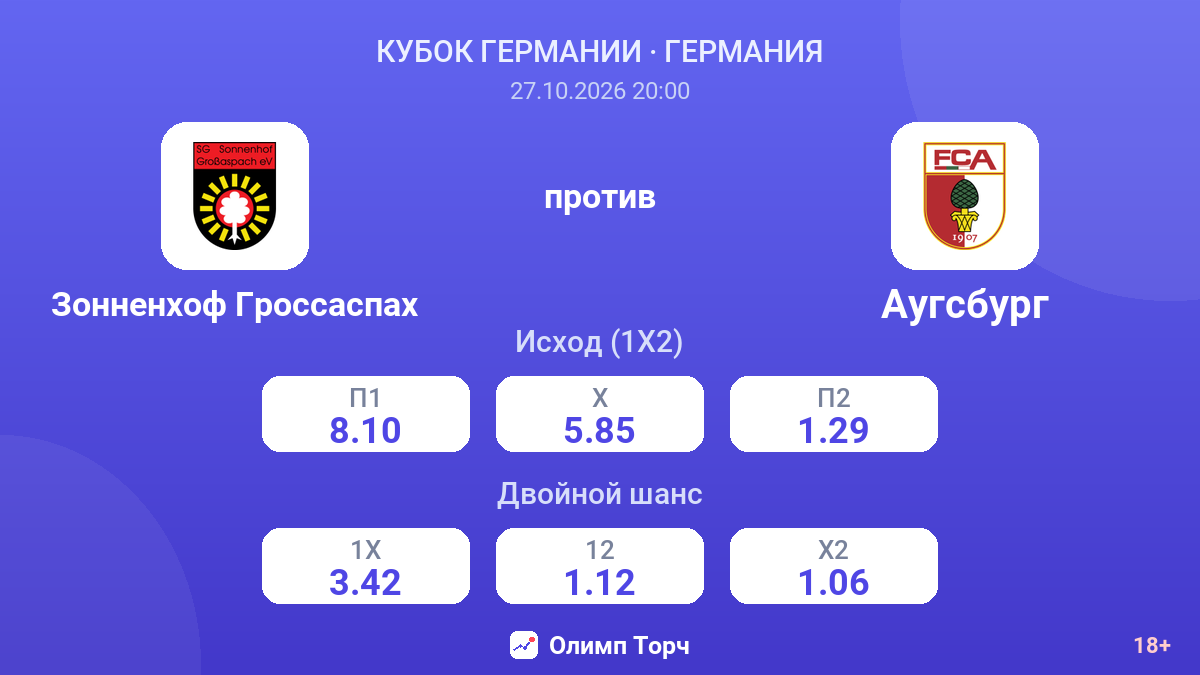 Зонненхоф Гроссаспах — Аугсбург — коэффициенты