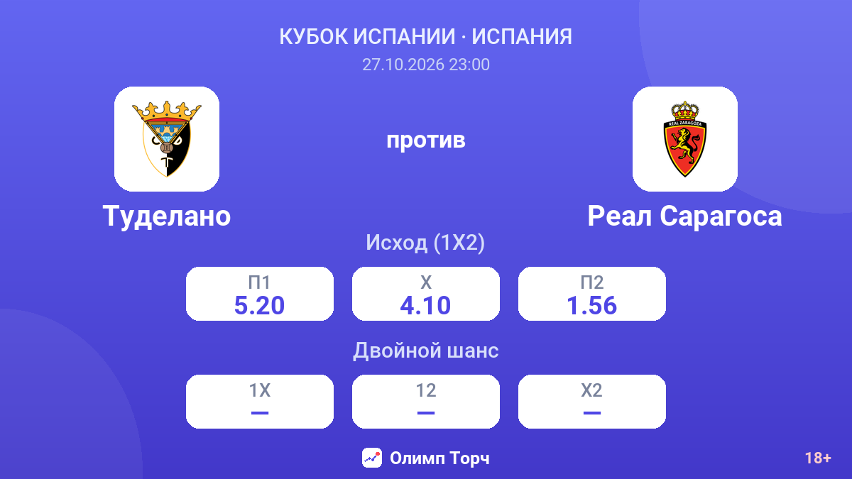 Туделано — Реал Сарагоса — коэффициенты