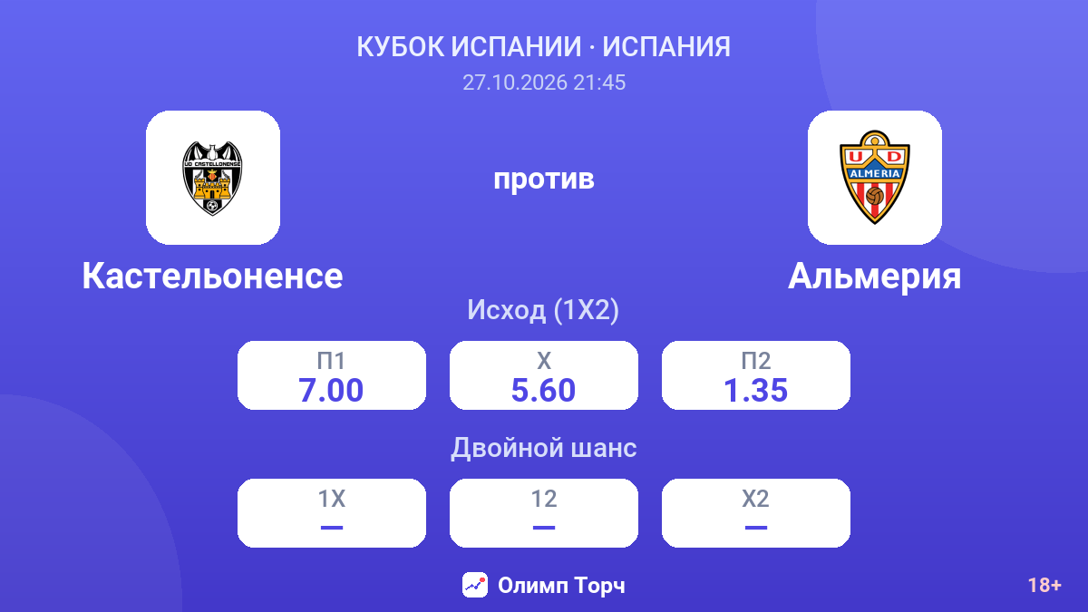 Кастельоненсе — Альмерия — коэффициенты