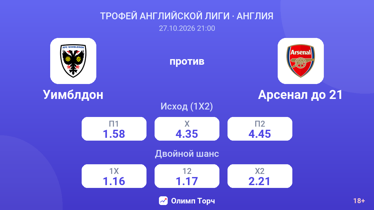 Уимблдон — Арсенал до 21 — коэффициенты