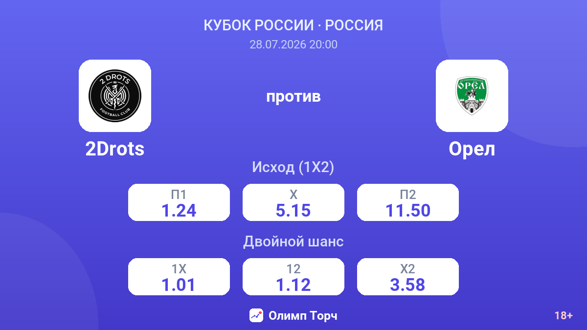 2Drots против Орел — коэффициенты