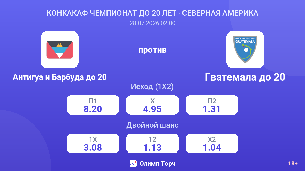 Антигуа и Барбуда до 20 против Гватемала до 20 — коэффициенты