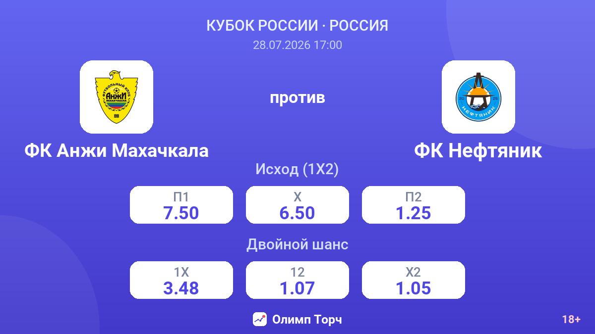 ФК Анжи Махачкала против ФК Нефтяник — коэффициенты