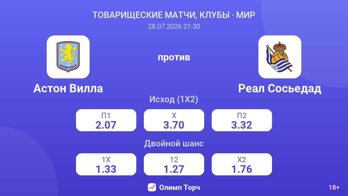Астон Вилла против Реал Сосьедад — коэффициенты