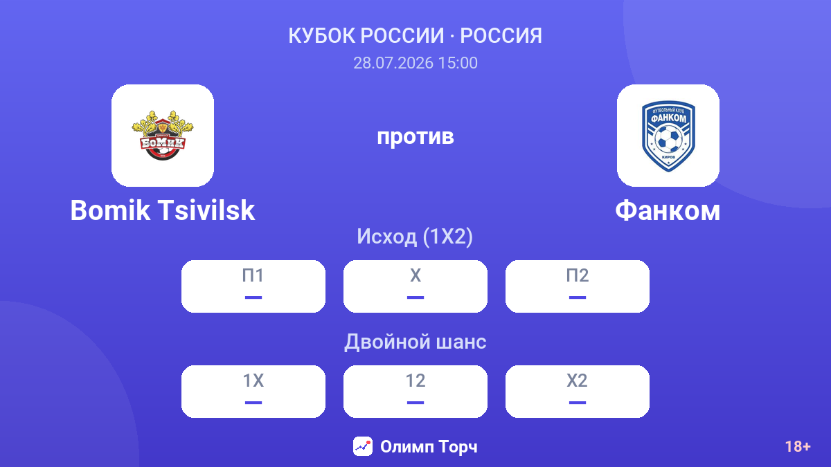 Bomik Tsivilsk против Фанком — коэффициенты
