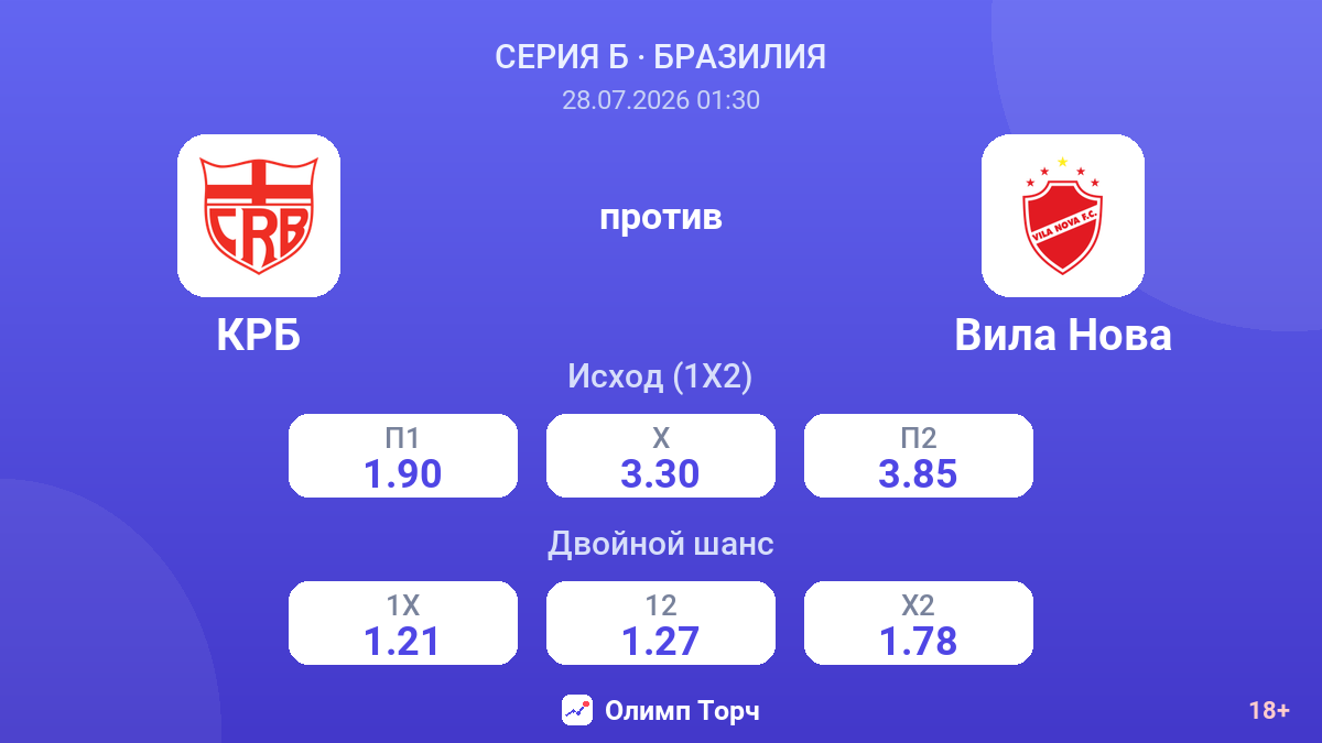 КРБ против Вила Нова — коэффициенты