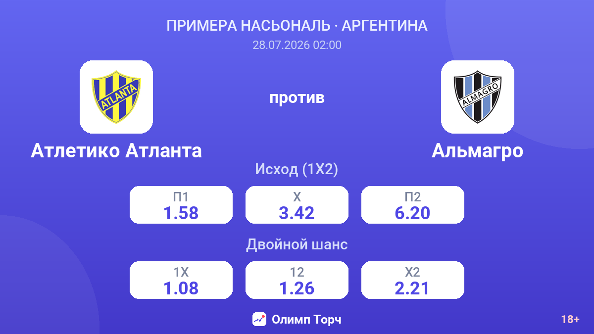 Атлетико Атланта против Альмагро — коэффициенты