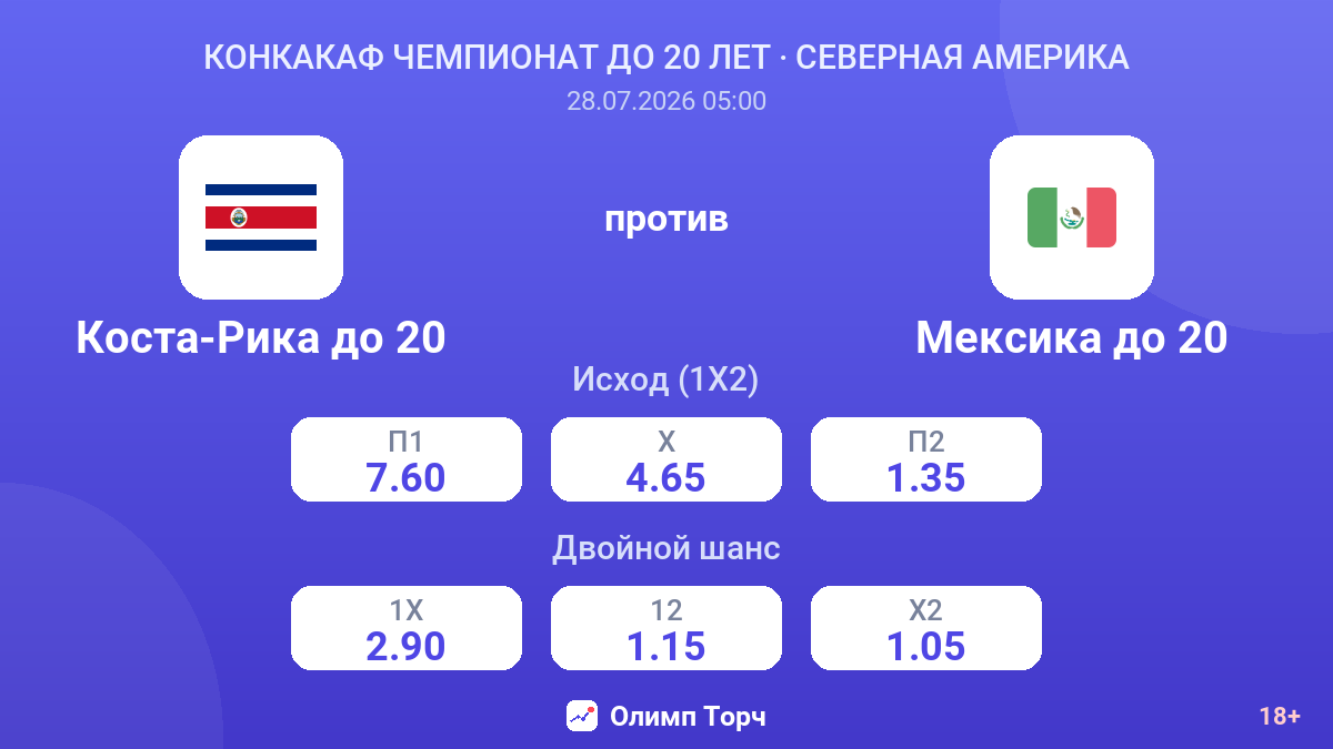Коста-Рика до 20 против Мексика до 20 — коэффициенты