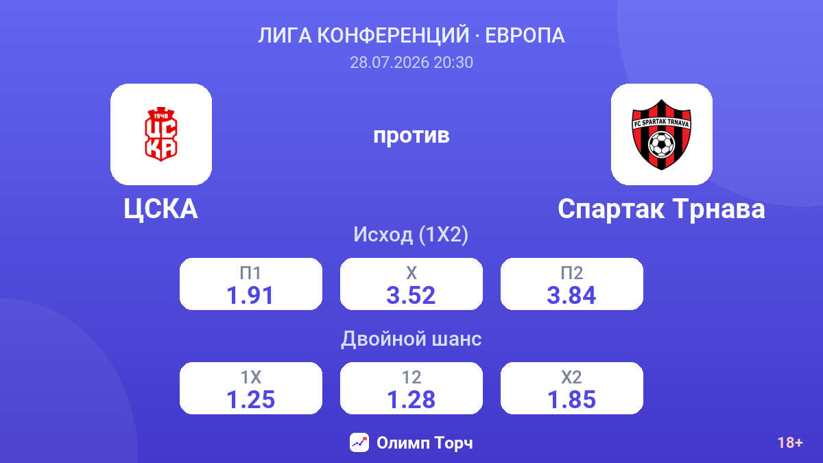 ЦСКА против Спартак Трнава — коэффициенты