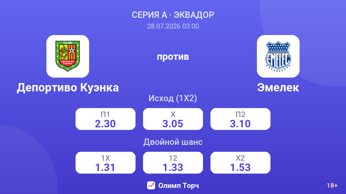 Депортиво Куэнка против Эмелек — коэффициенты