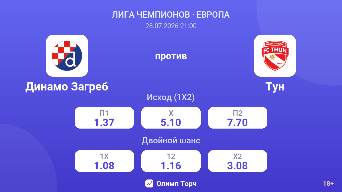 Динамо Загреб против Тун — коэффициенты