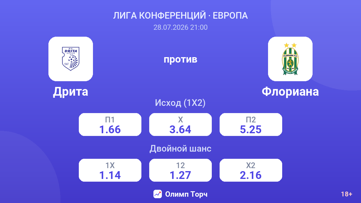 Дрита против Флориана — коэффициенты