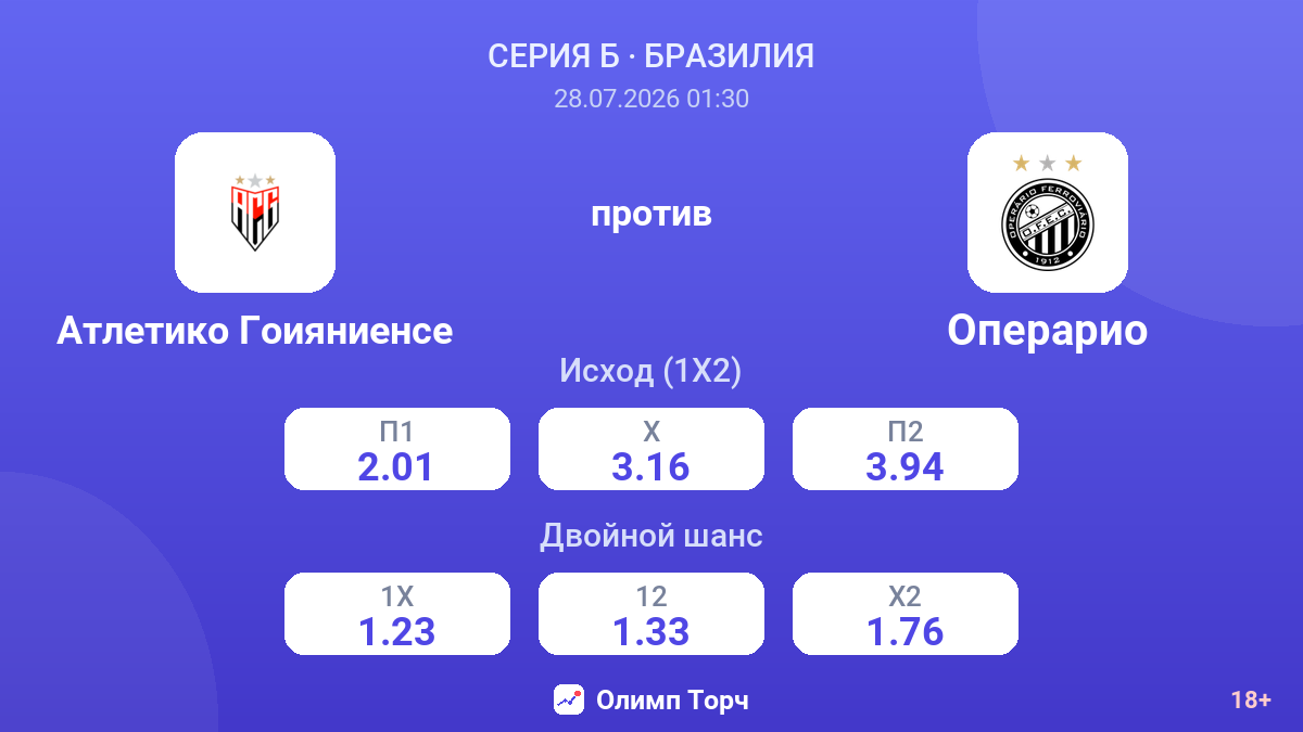 Атлетико Гоияниенсе против Операрио — коэффициенты
