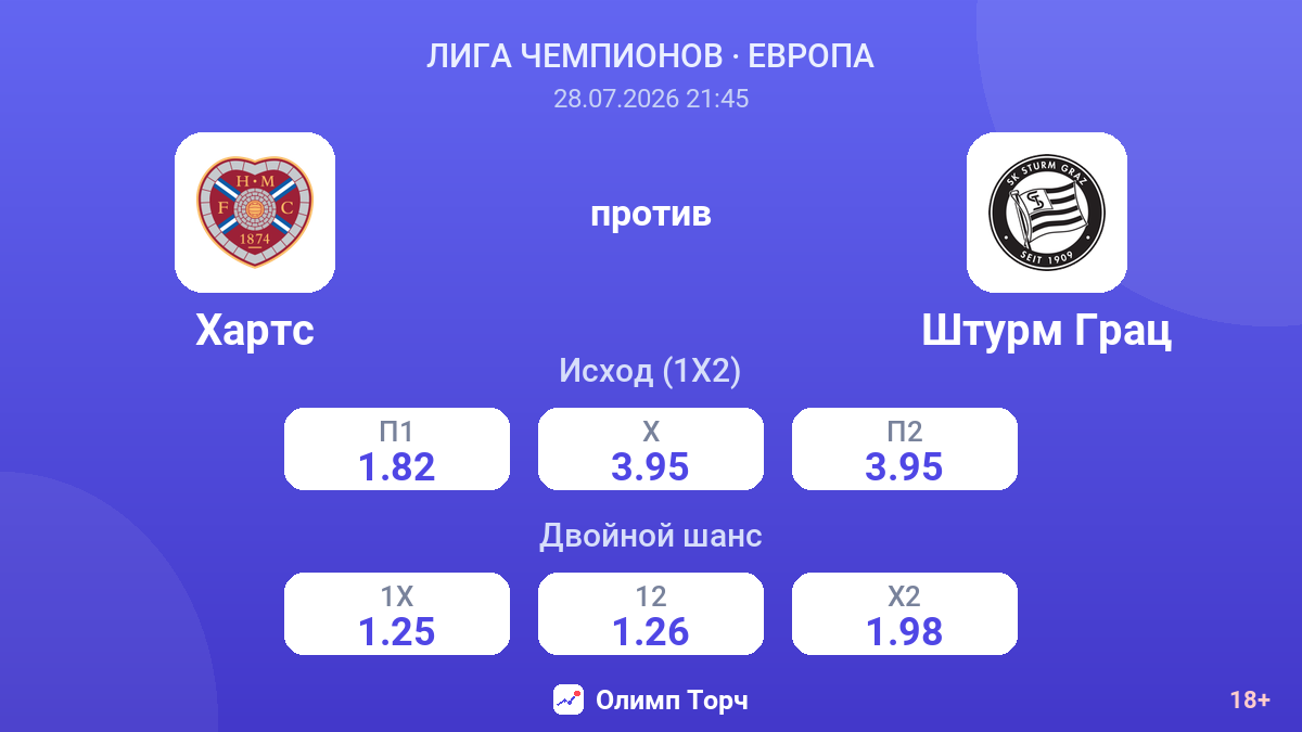 Хартс против Штурм Грац — коэффициенты