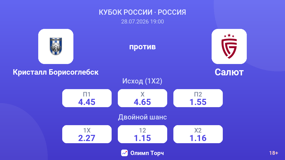 Кристалл Борисоглебск против Салют — коэффициенты