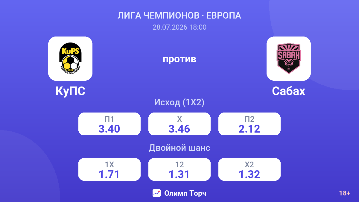 КуПС против Сабах — коэффициенты