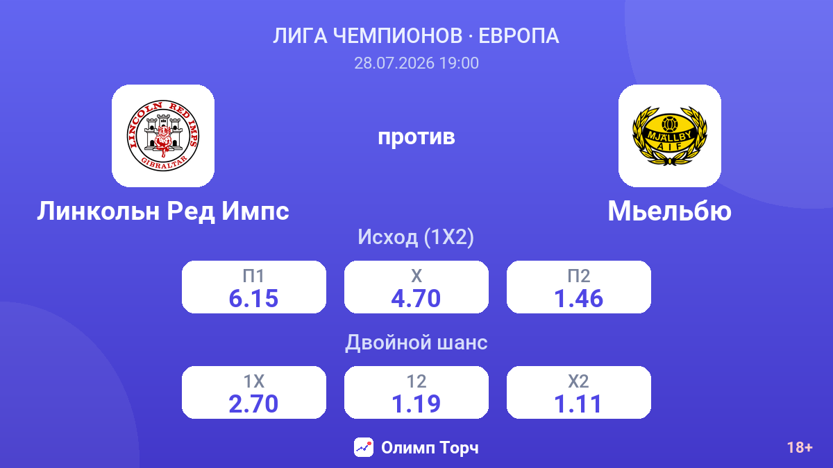 Линкольн Ред Импс против Мьельбю — коэффициенты