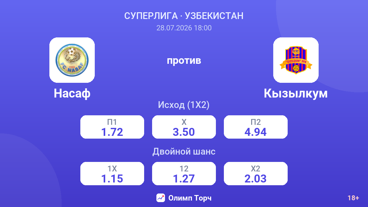 Насаф против Кызылкум — коэффициенты